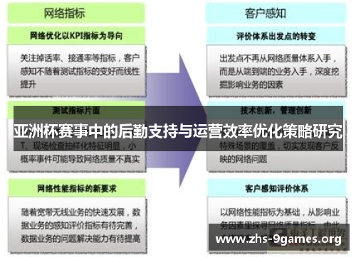 亚洲杯赛事中的后勤支持与运营效率优化策略研究