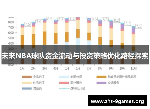 未来NBA球队资金流动与投资策略优化路径探索