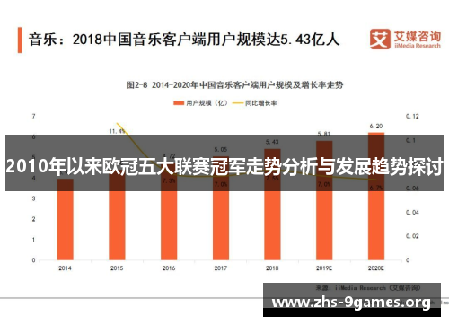 2010年以来欧冠五大联赛冠军走势分析与发展趋势探讨