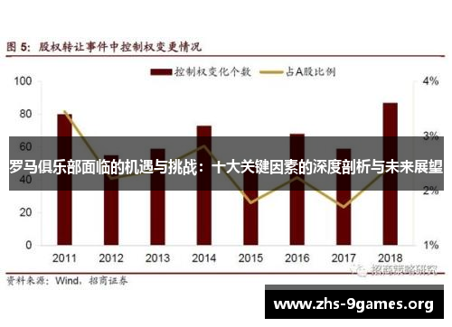 罗马俱乐部面临的机遇与挑战：十大关键因素的深度剖析与未来展望