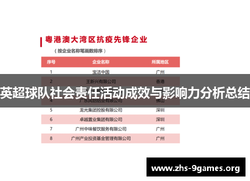 英超球队社会责任活动成效与影响力分析总结