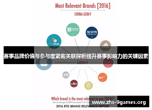 赛事品牌价值与参与度紧密关联探析提升赛事影响力的关键因素