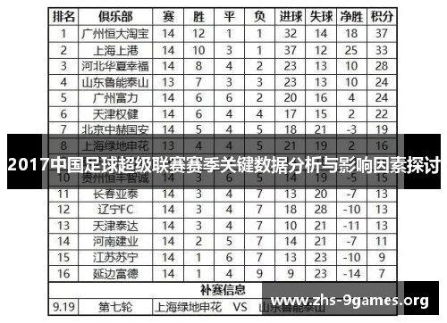 2017中国足球超级联赛赛季关键数据分析与影响因素探讨