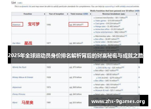 2025年全球运动员身价排名解析背后的财富秘密与成就之路
