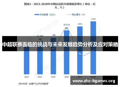 中超联赛面临的挑战与未来发展趋势分析及应对策略