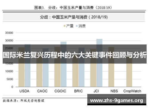 国际米兰复兴历程中的六大关键事件回顾与分析