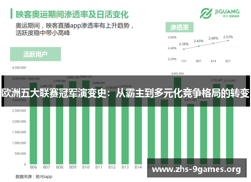欧洲五大联赛冠军演变史：从霸主到多元化竞争格局的转变
