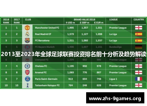 2013至2023年全球足球联赛投资排名前十分析及趋势解读