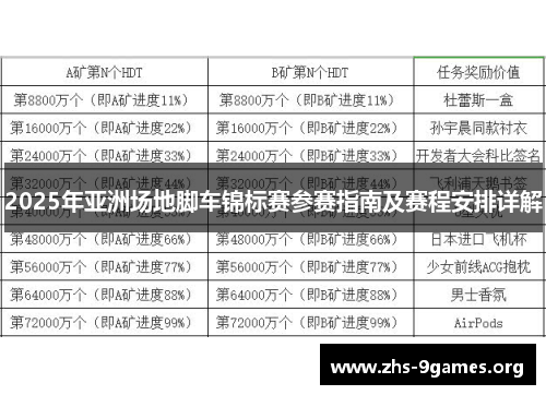 2025年亚洲场地脚车锦标赛参赛指南及赛程安排详解