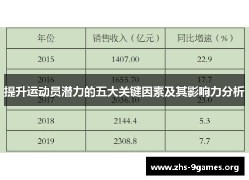 提升运动员潜力的五大关键因素及其影响力分析