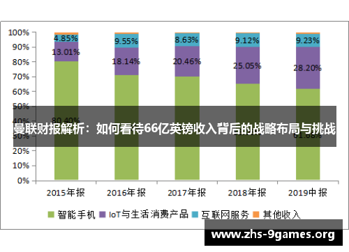 曼联财报解析：如何看待66亿英镑收入背后的战略布局与挑战