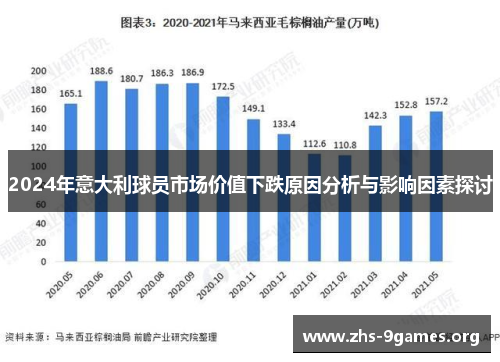 2024年意大利球员市场价值下跌原因分析与影响因素探讨