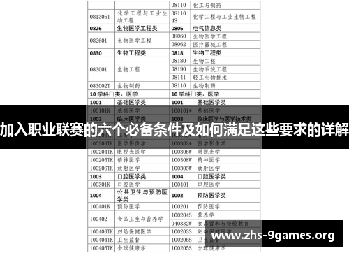 加入职业联赛的六个必备条件及如何满足这些要求的详解