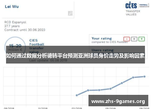 如何通过数据分析德转平台预测亚洲球员身价走势及影响因素