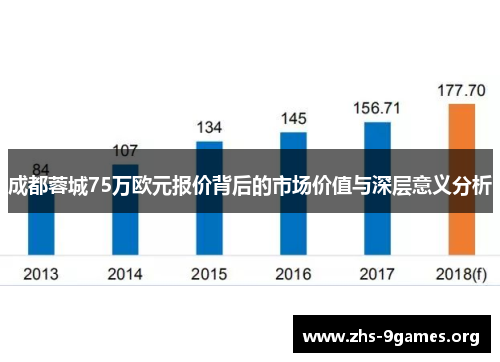 成都蓉城75万欧元报价背后的市场价值与深层意义分析