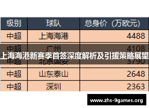上海海港新赛季首签深度解析及引援策略展望