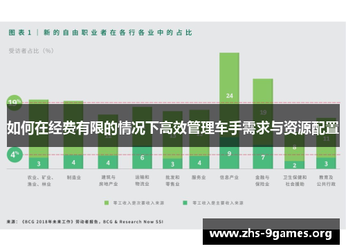 如何在经费有限的情况下高效管理车手需求与资源配置