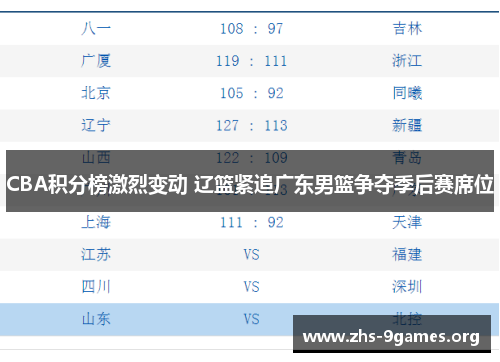 CBA积分榜激烈变动 辽篮紧追广东男篮争夺季后赛席位