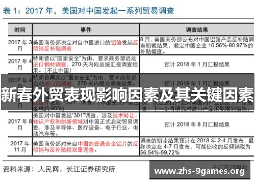 新春外贸表现影响因素及其关键因素