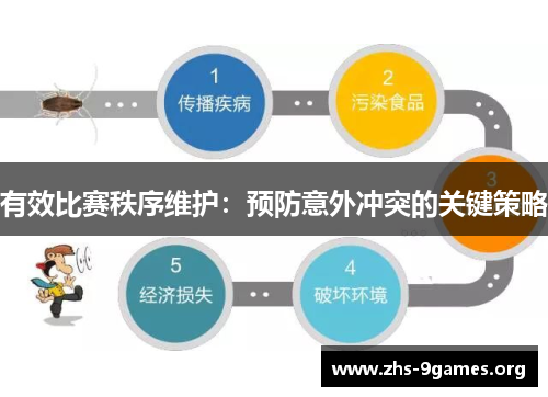 有效比赛秩序维护：预防意外冲突的关键策略