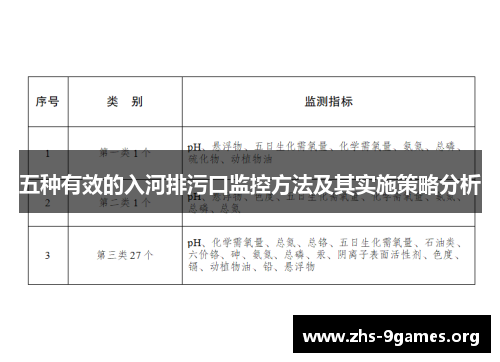 五种有效的入河排污口监控方法及其实施策略分析
