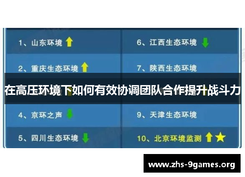在高压环境下如何有效协调团队合作提升战斗力