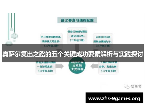 奥萨尔复出之路的五个关键成功要素解析与实践探讨