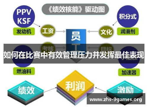 如何在比赛中有效管理压力并发挥最佳表现
