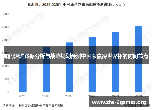 如何通过数据分析与战略规划预测中国队赢得世界杯的时间节点