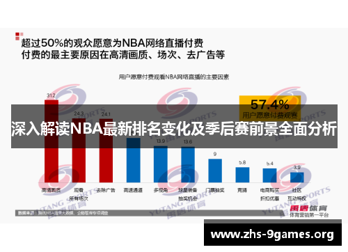 深入解读NBA最新排名变化及季后赛前景全面分析