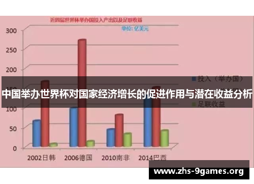 中国举办世界杯对国家经济增长的促进作用与潜在收益分析