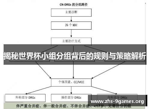 揭秘世界杯小组分组背后的规则与策略解析
