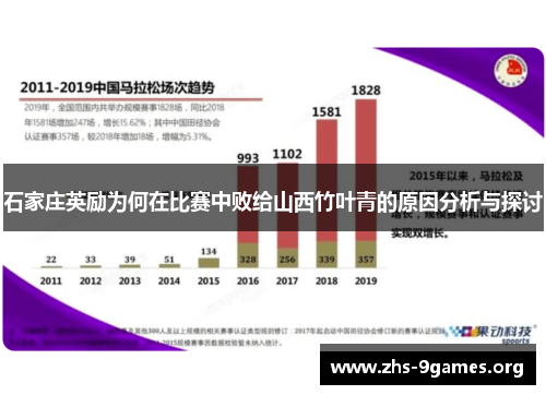 石家庄英励为何在比赛中败给山西竹叶青的原因分析与探讨
