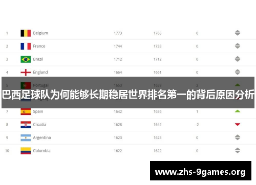 巴西足球队为何能够长期稳居世界排名第一的背后原因分析