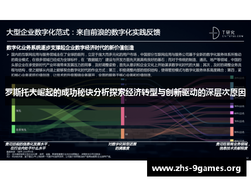 罗斯托夫崛起的成功秘诀分析探索经济转型与创新驱动的深层次原因