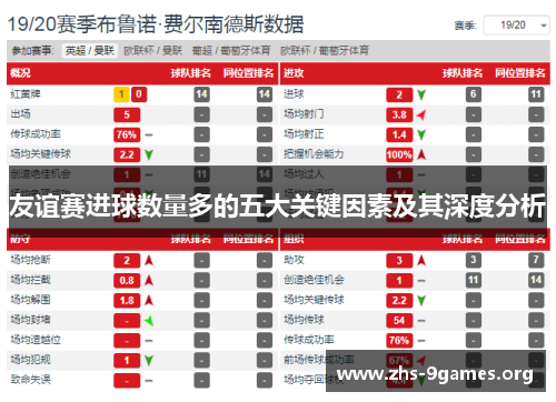 友谊赛进球数量多的五大关键因素及其深度分析