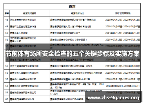 节前体育场所安全检查的五个关键步骤及实施方案