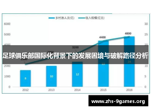 足球俱乐部国际化背景下的发展困境与破解路径分析