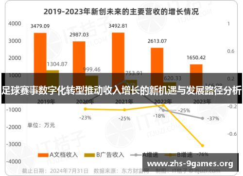 足球赛事数字化转型推动收入增长的新机遇与发展路径分析 足球赛事数字化转型推动收入增长的新机遇与发展路径分析
