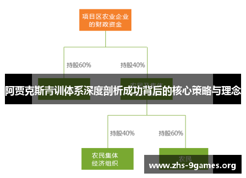 阿贾克斯青训体系深度剖析成功背后的核心策略与理念 阿贾克斯青训体系深度剖析成功背后的核心策略与理念