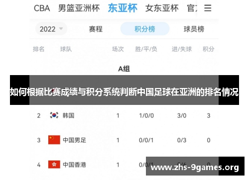 如何根据比赛成绩与积分系统判断中国足球在亚洲的排名情况 如何根据比赛成绩与积分系统判断中国足球在亚洲的排名情况