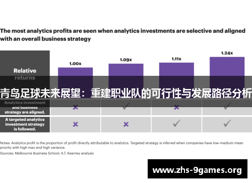 青岛足球未来展望：重建职业队的可行性与发展路径分析