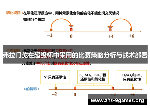 弗拉门戈在超级杯中采用的比赛策略分析与战术部署